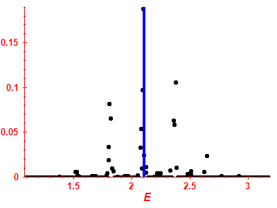 Strength function